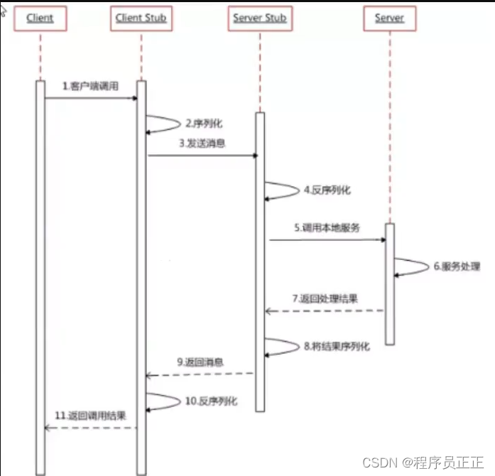 [外链图片转存失败,源站可能有防盗链机制,建议将图片保存下来直接上传(img-sE3CdgZ0-1652706288853)(C:\Users\许正\AppData\RoamIng\Typora\typora-user-Images\Image-20220414200937639.png)]