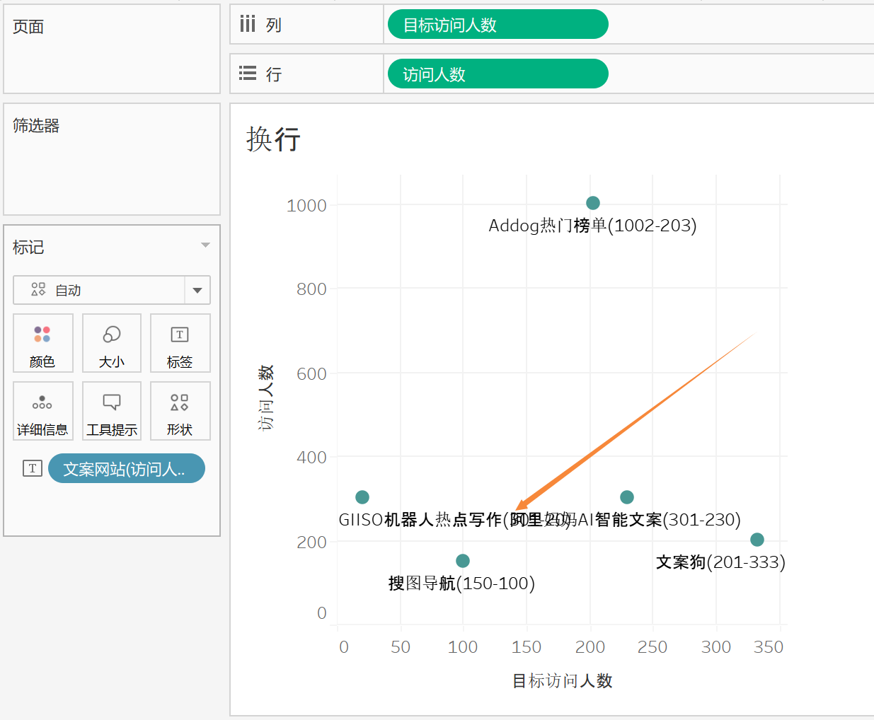 Tableau Desktop 企业日常问题32 Tableau 如何在计算中创建换行符的秘诀 Char 10 张国荣家的弟弟的博客 Csdn博客 Tableau 换行符