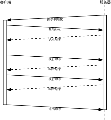 MySQL客户端与服务器交互示意图