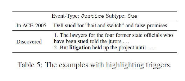 论元笔记 NAACL 2019|Adversarial Training for Weakly Supervised Event Detection