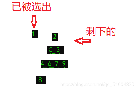 \[外链图片转存失败,源站可能有防盗链机制,建议将图片保存下来直接上传(img-GtewYolz-1627187124734)(/images/排序.assets/image-20210627204550544.png)\]