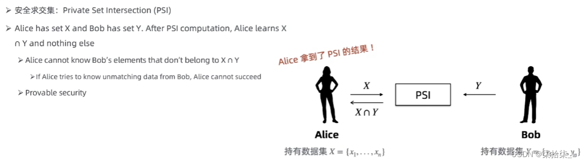 安全求交集PSI