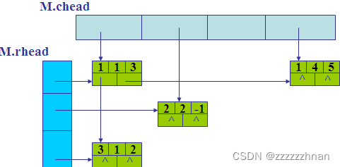 D4-数组