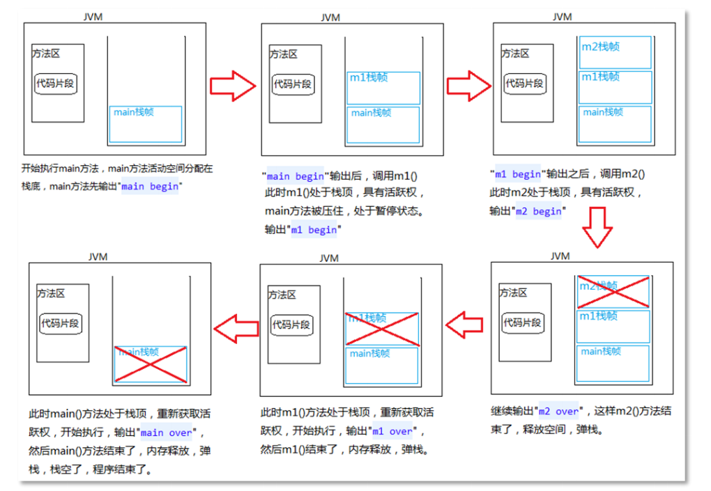 JavaSE基础篇 | 方法（方法重载和方法递归）