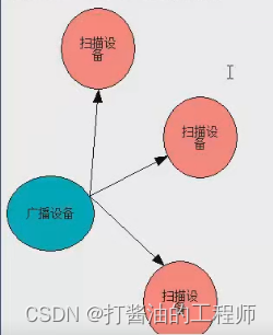 ここに画像の説明を挿入