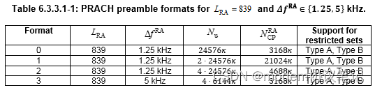 NR PRACH（二）PRACH Format及频域位置_prach格式-CSDN博客