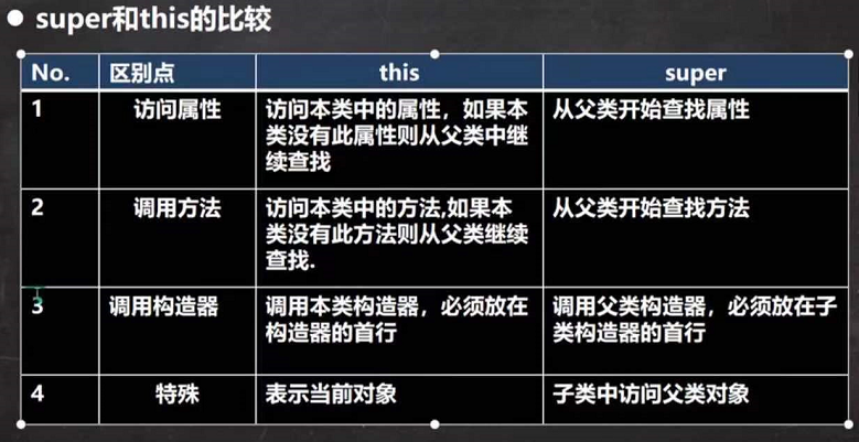 [外链图片转存失败,源站可能有防盗链机制,建议将图片保存下来直接上传(img-AuQ4alTW-1634378483136)(C:\Users\Tom\AppData\Roaming\Typora\typora-user-images\image-20210913211308665.png)]