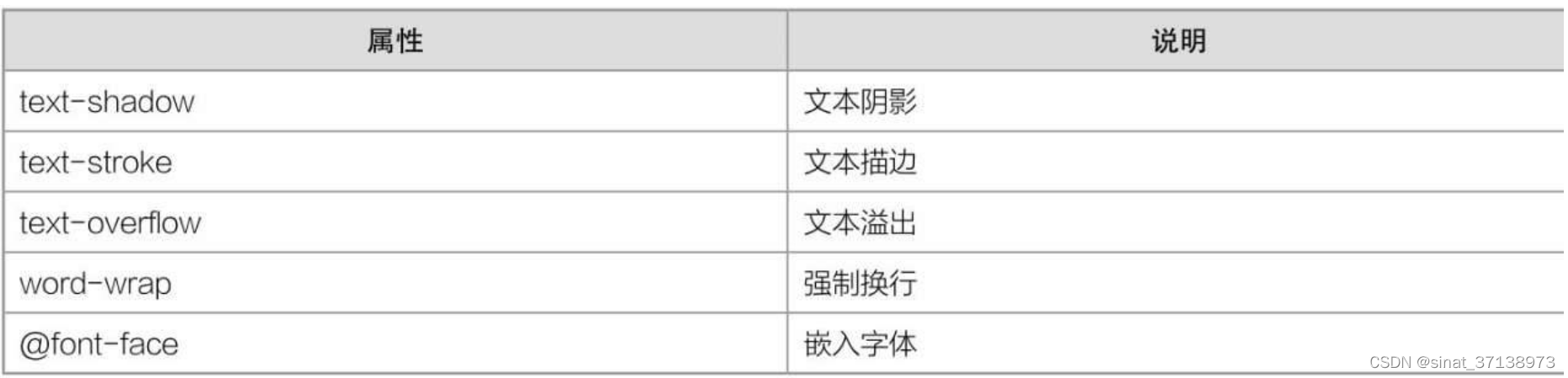 HTML5学习笔记（三）