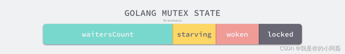 go-sync-mutex