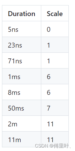 k8s之ReplicaSet回收pod的优先级