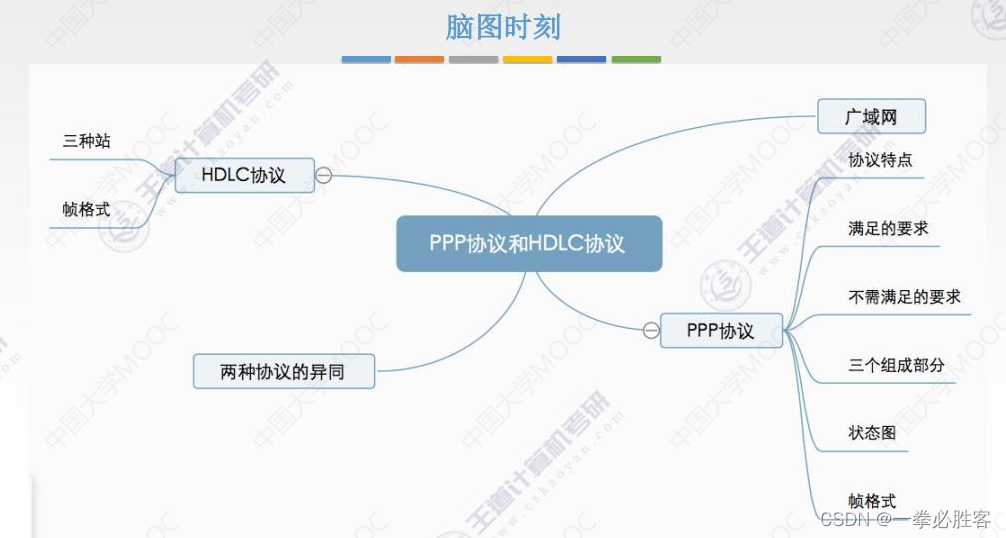 【计算机网络】广域网协议分析