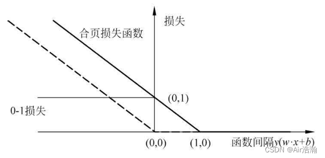 统计学习方法 支持向量机（上）