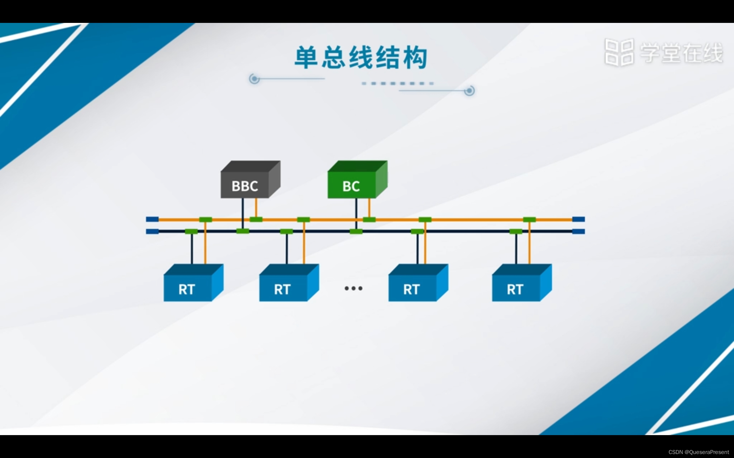 1553B学堂在线课程笔记_QueseraPresent的博客CSDN博客