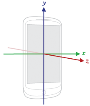 Sensor API 使用的坐标系