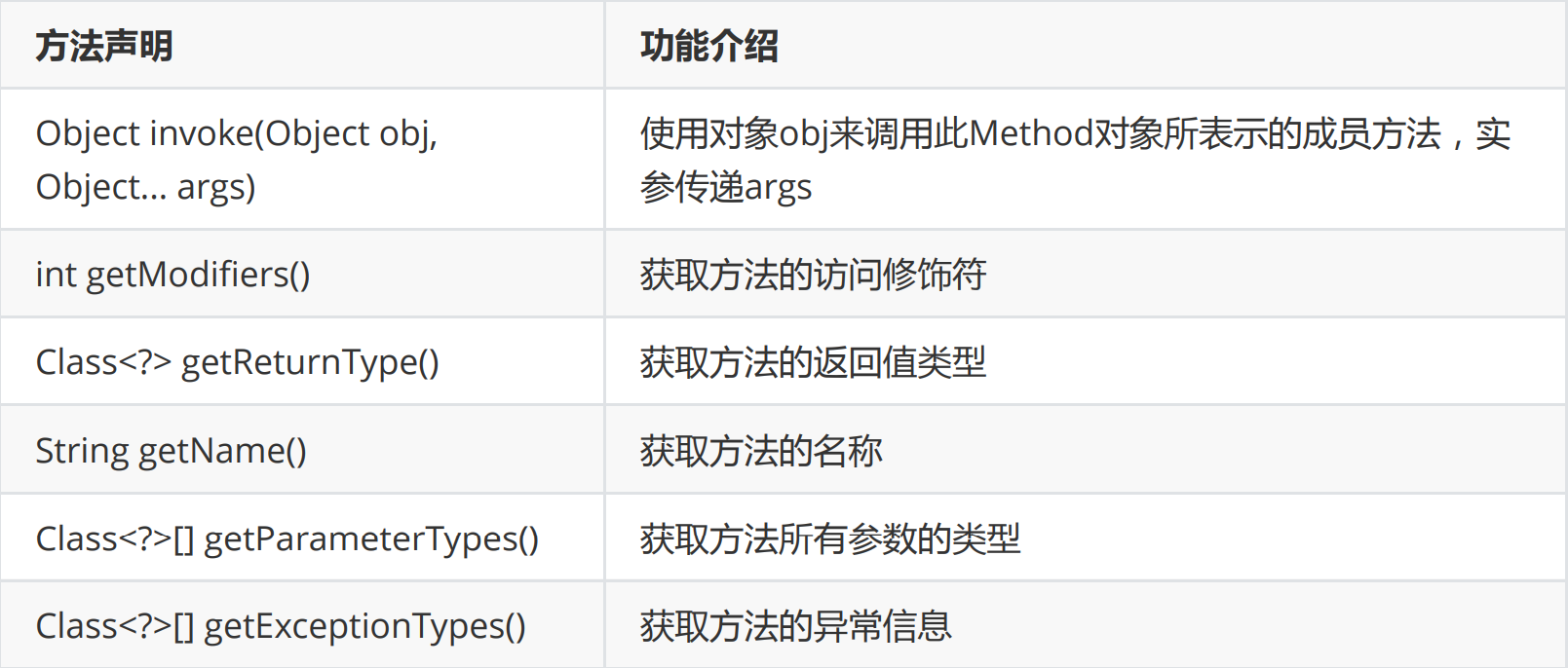 Java核心类库-CSDN博客