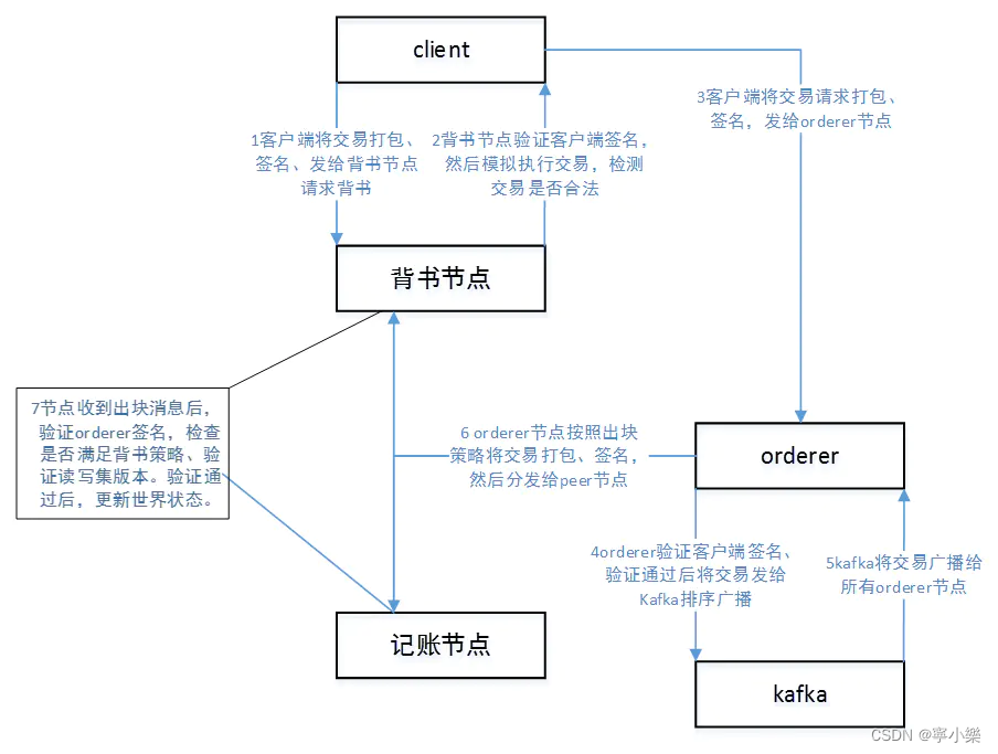 ここに画像の説明を挿入