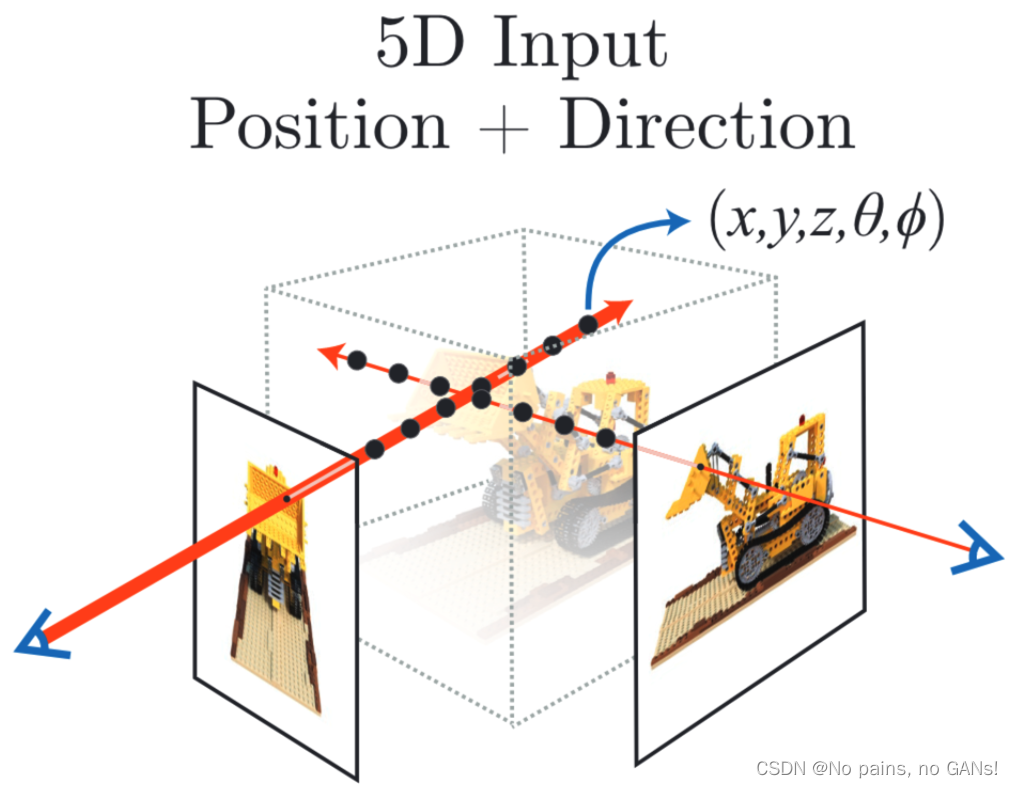 【论文笔记 - NeRFs - ECCV2020】NeRF: Representing Scenes As Neural Radiance ...