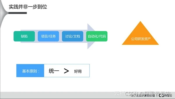 如何加强企业研发管理？阿里云硬盘式研发管理实践分享