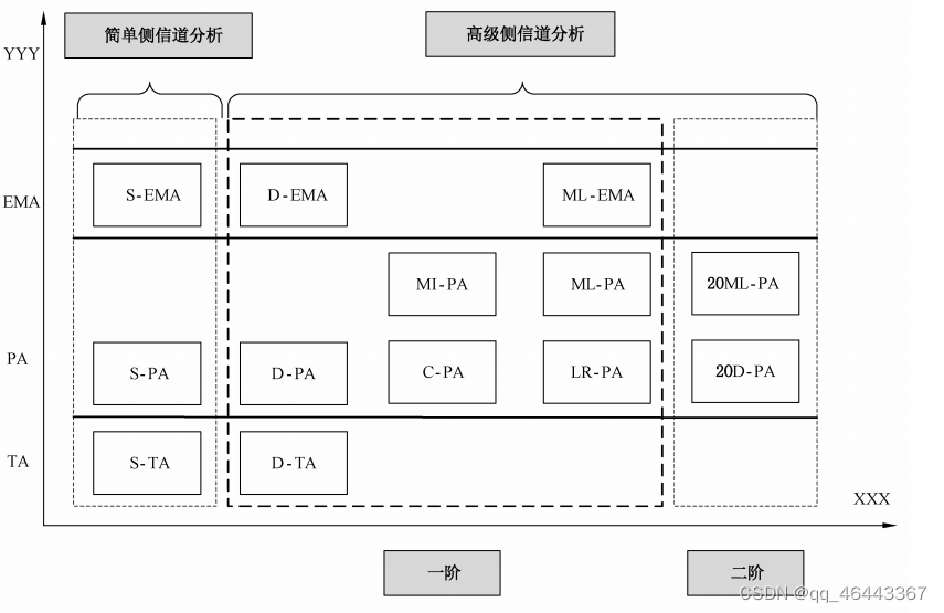 形式化的侧信道命名方法