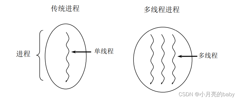 8_1、Java基本语法之多线程基本概念