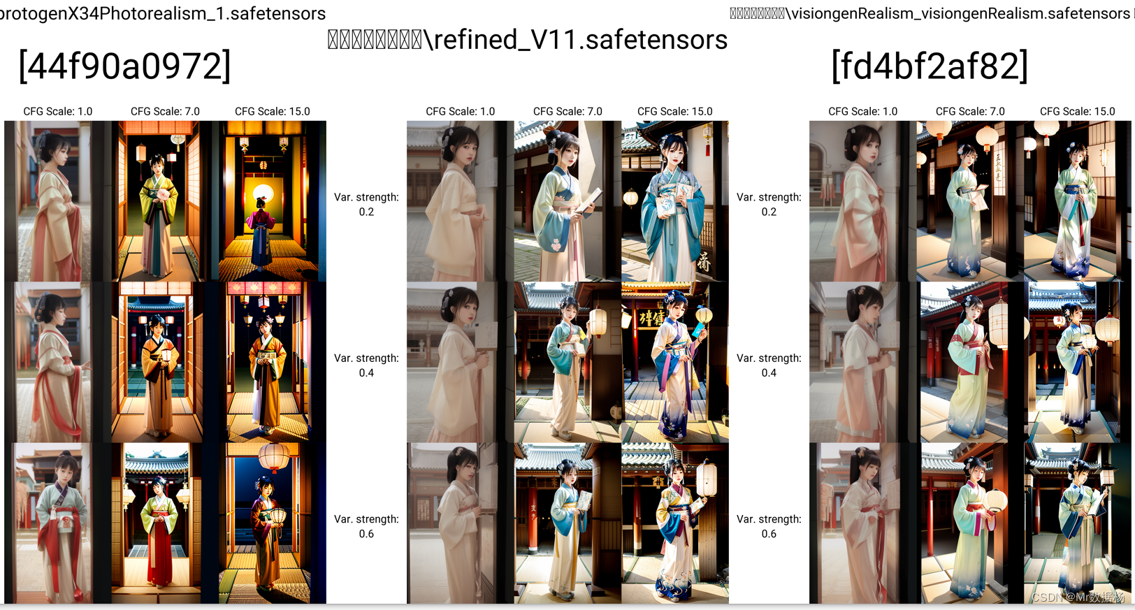 Stable Diffusion 对图像进行风格化