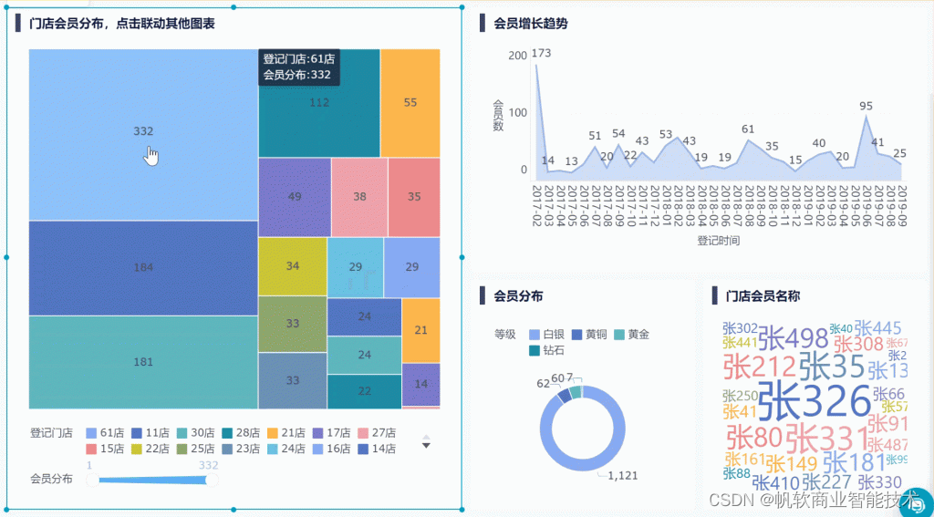 9个可视化图表在线制作工具，总有一款适合你