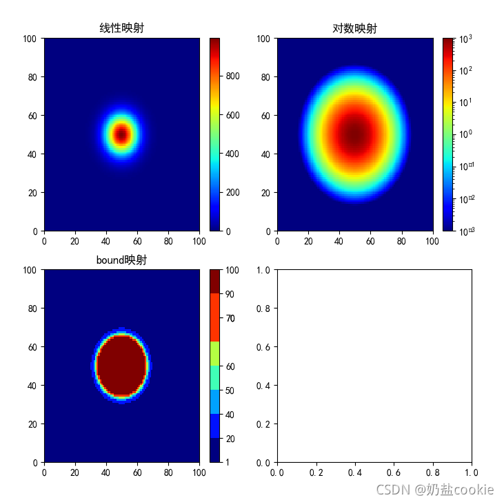 python ---关于colormap,polormesh,colorbar_python colormap-CSDN博客