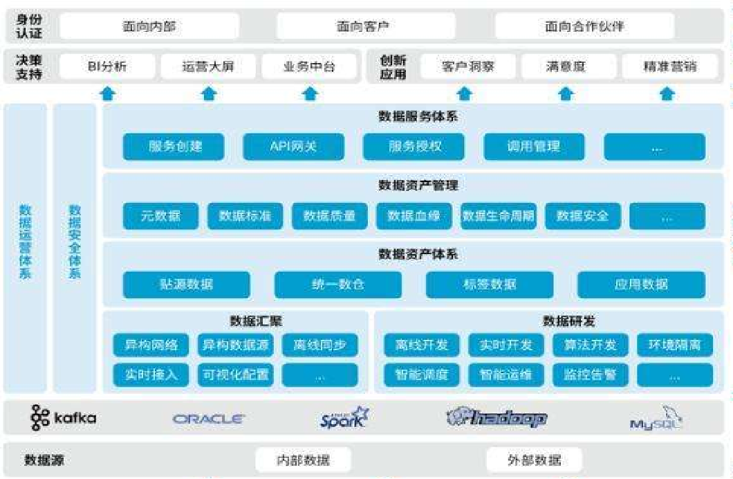 数据中台技术需求 watermark,type_ZHJvaWRzYW5zZmFsbGJhY2s,shadow_50,text_Q1NETiBAbGlsaV93dXd1,size_20,color_FFFFFF,t_70,g_se,x_16