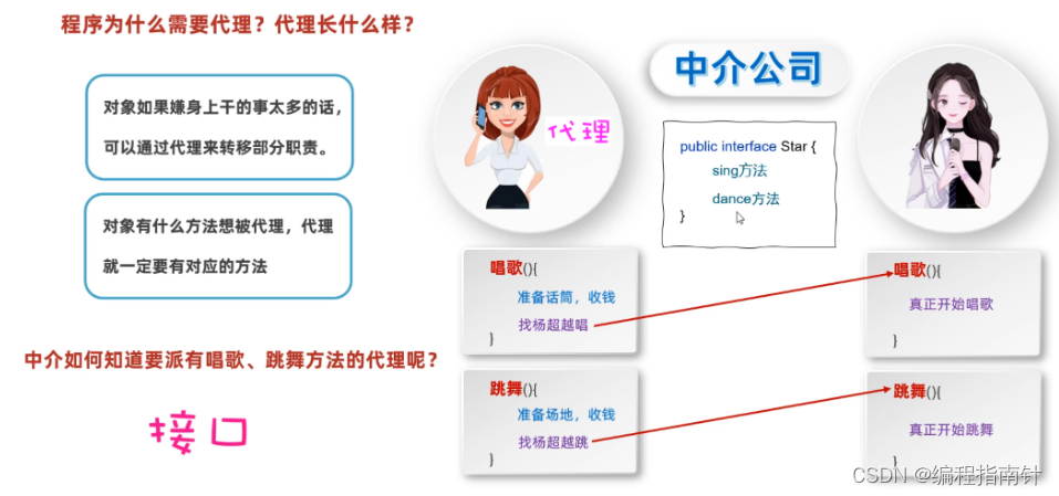 [外链图片转存失败,源站可能有防盗链机制,建议将图片保存下来直接上传(img-5YfSi60o-1690595931415)(assets/1669619922161.png)]