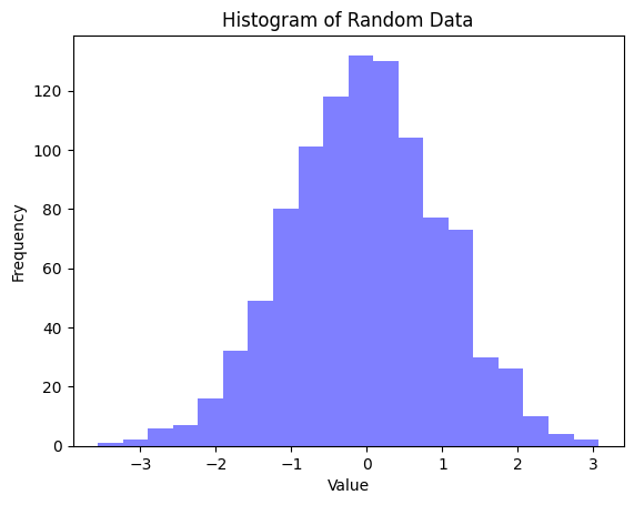 【Python】可视化：常见统计图的汇总（含源代码示例）