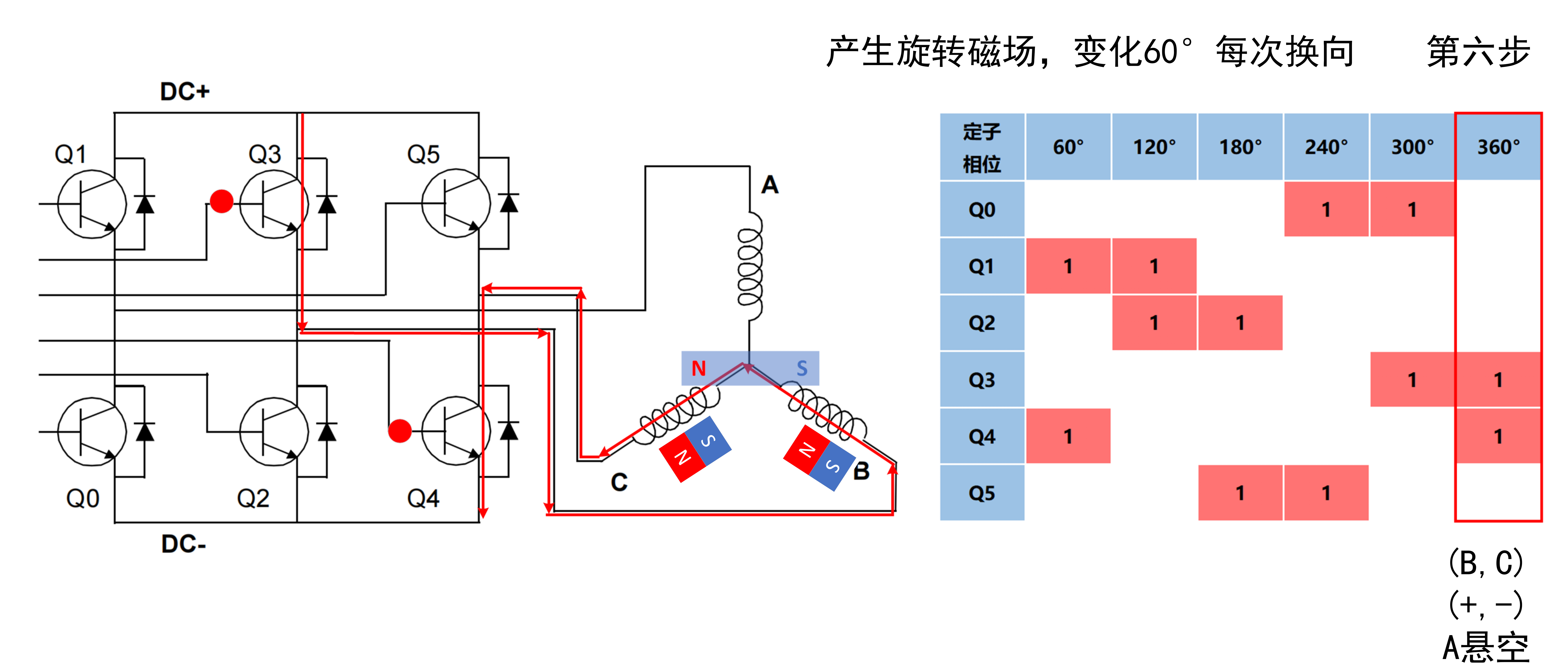 [六步换向时序图]_6