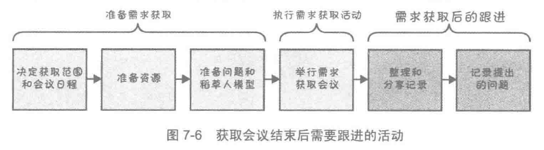 获取会议结束后需要跟进的活动
