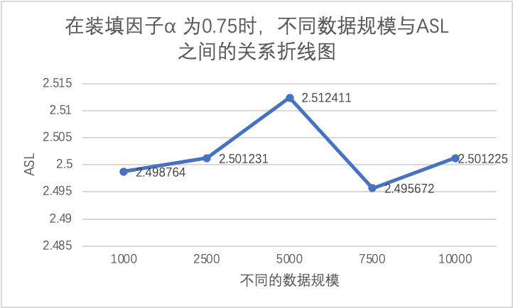 数据结构实验：电话号码查询系统