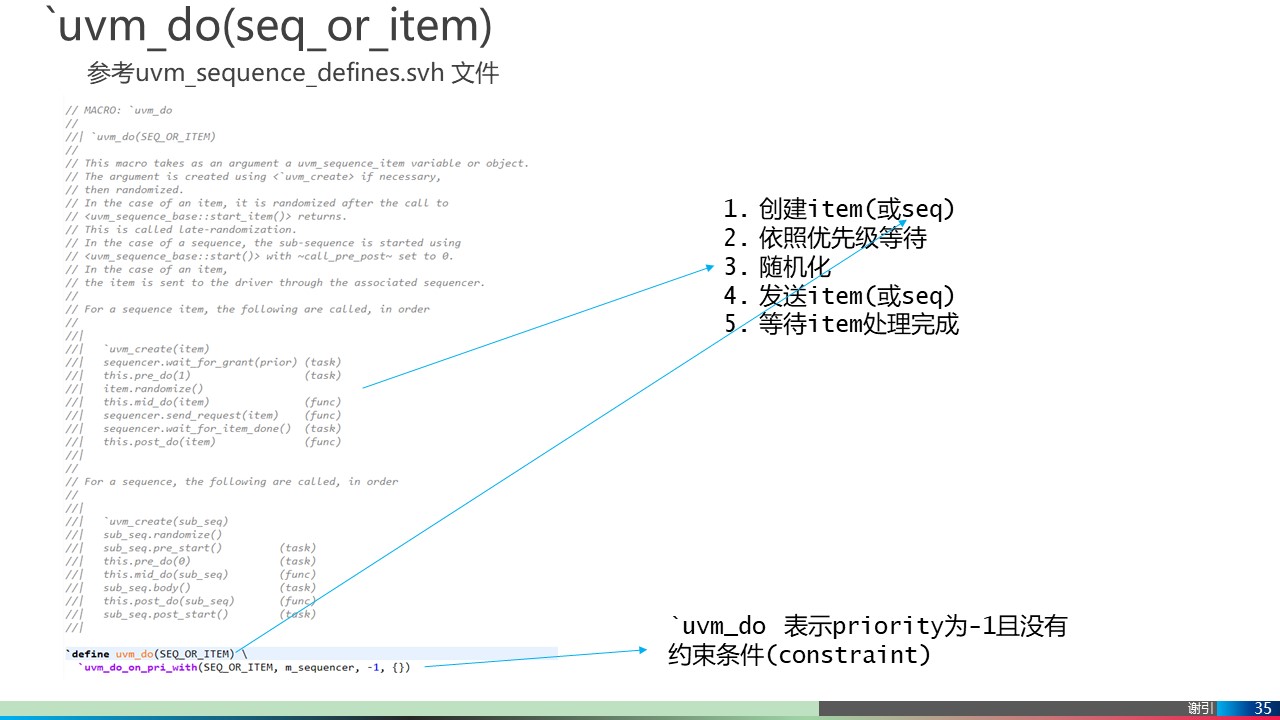 ppt-ic-uvm-uvm-ppt-csdn