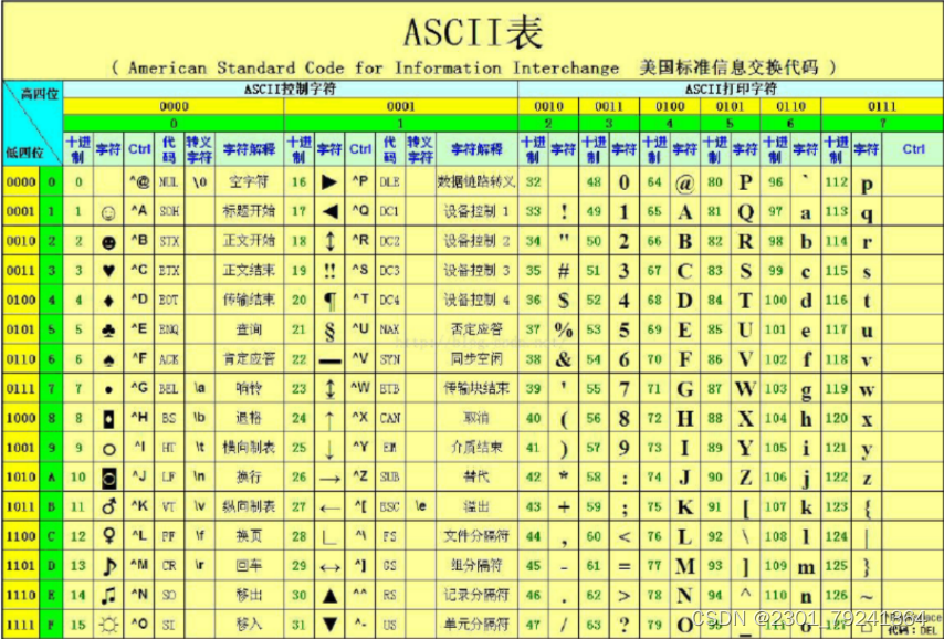 C语言基础（3）-CSDN博客