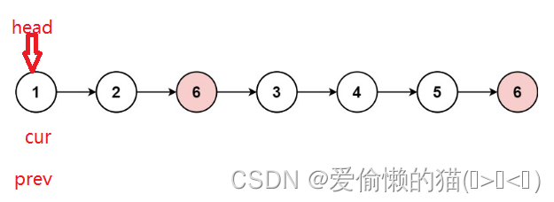 【LeetCode】移除链表元素