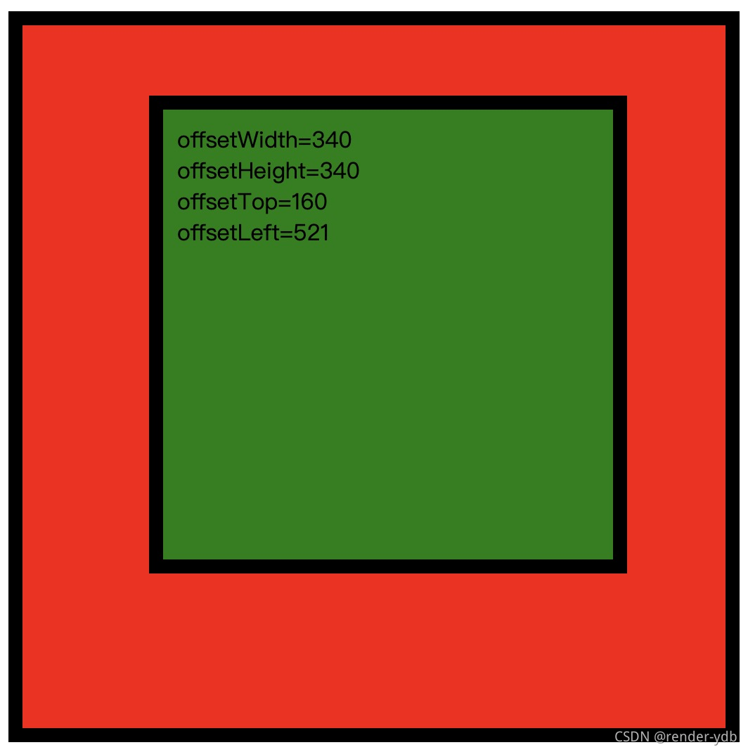 一文看懂js中元素偏移量(offsetLeft,offsetTop,offsetWidth,offsetHeight)_js ...