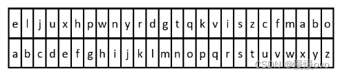 记录每日LeetCode 2325.解密消息 Java实现