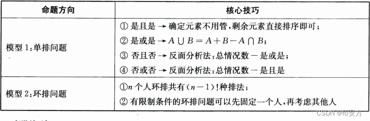 管理类联考——数学——汇总篇——知识点突破——数据分析——计数原理——排列组合——单排与环排