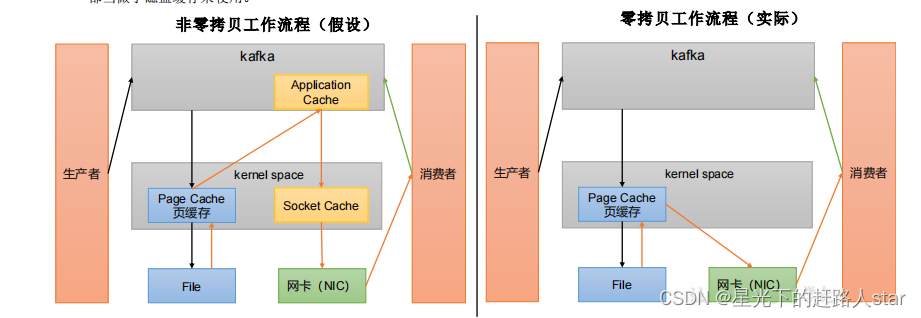 Kafka学习--3、Kafka Broker、节点服役和退役、Kafka 副本、Leader 选举流程、故障处理