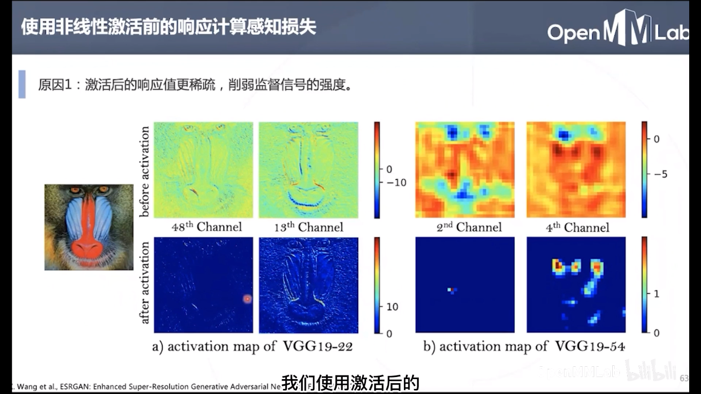 【OpenMMLab】AI实战营第二期Day10：底层视觉与MMEditing