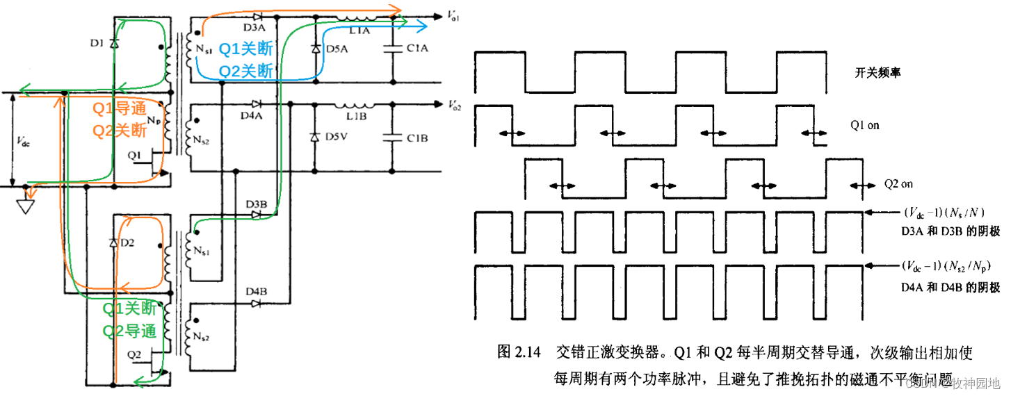 开关电源基础03：正激和反激开关电源拓扑（1）-正激拓扑