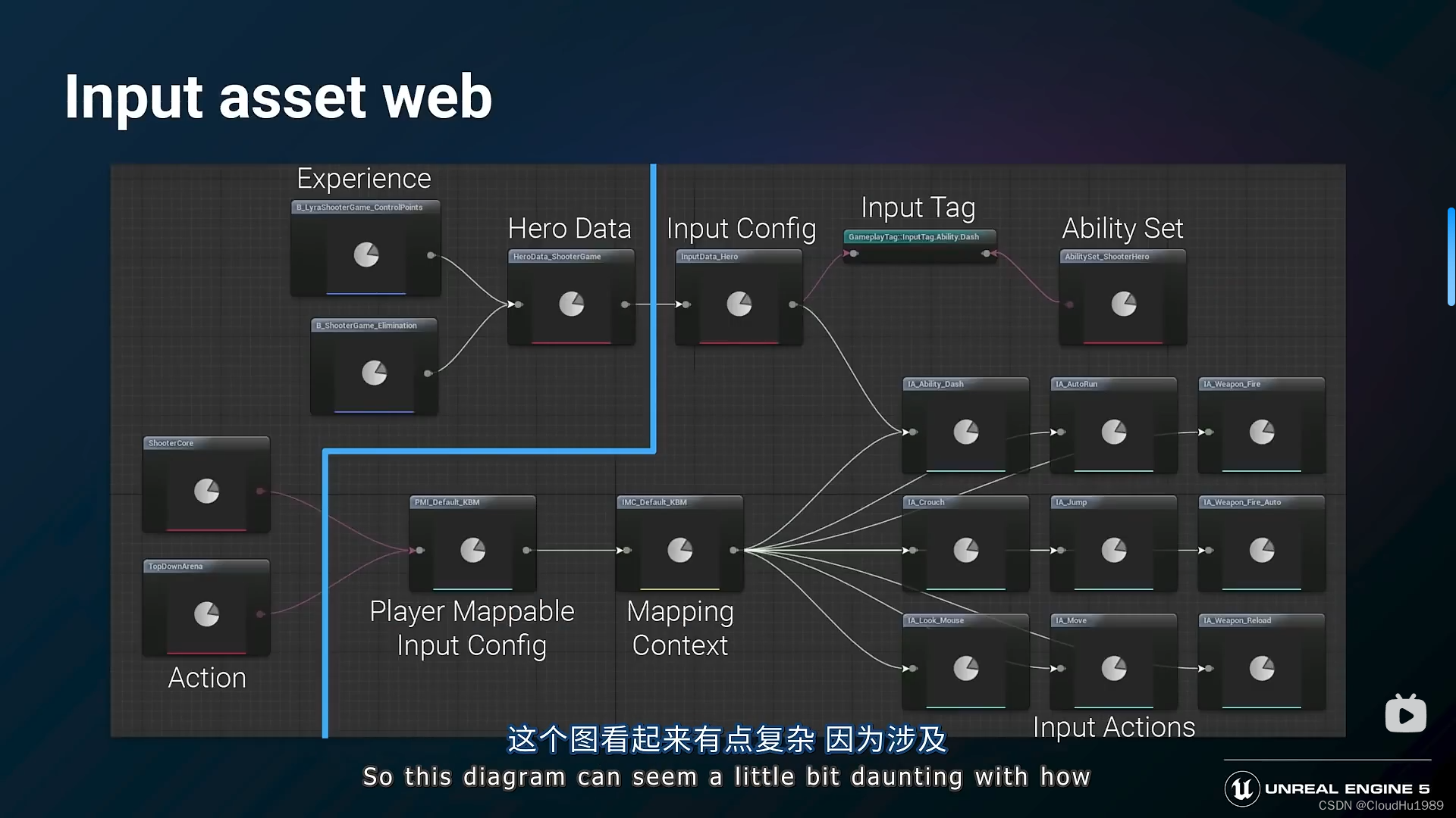 输入资源图表