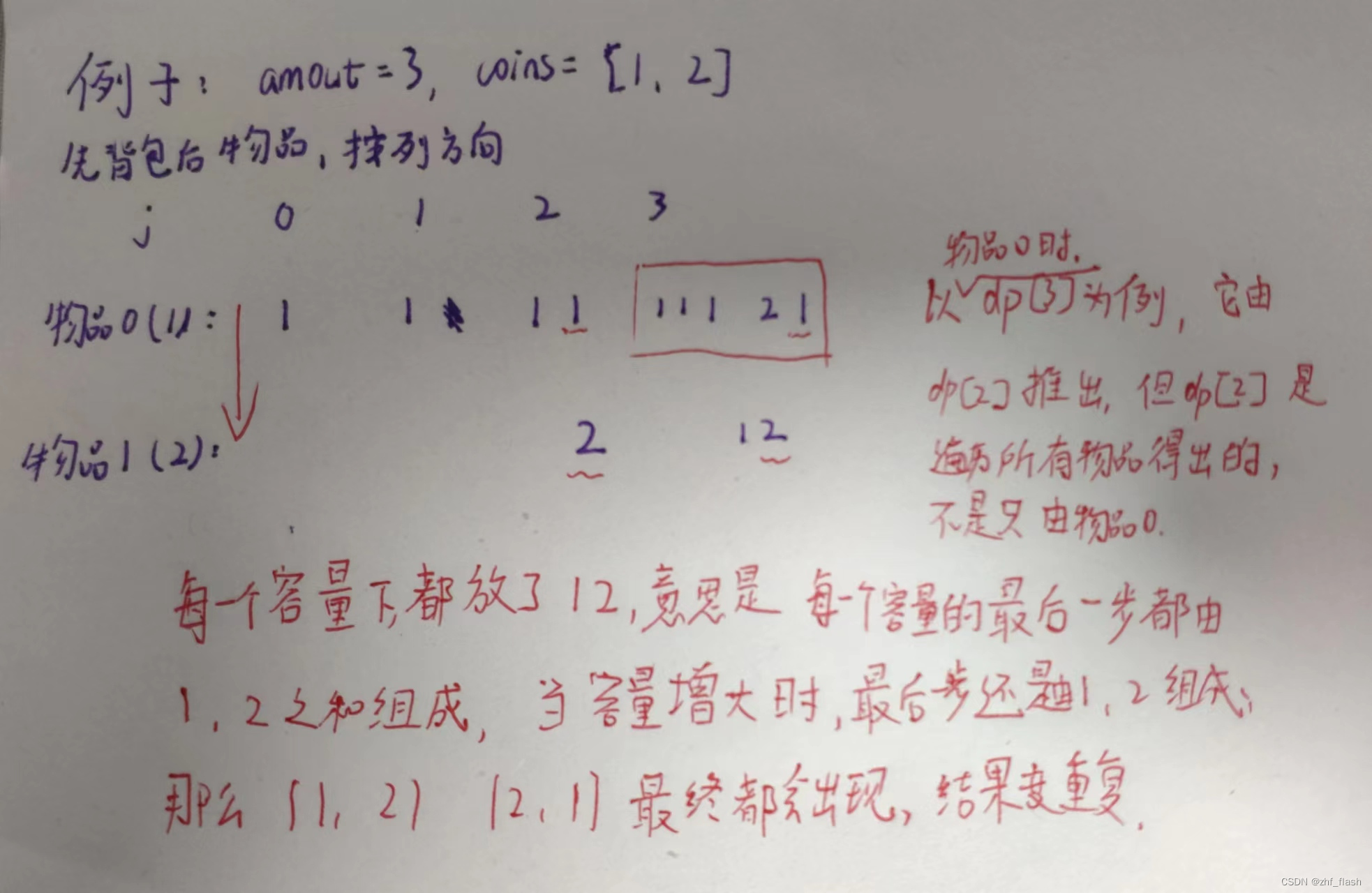 LeetCode | C++ 动态规划——完全背包、518. 零钱兑换 II、377. 组合总和 Ⅳ