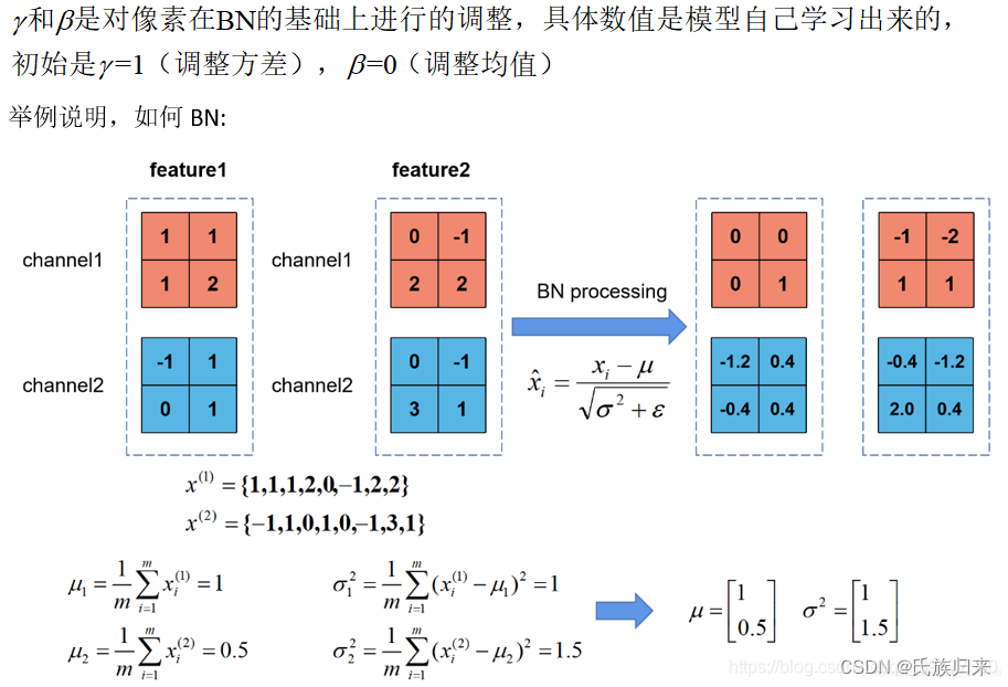 图片来自于https://blog.csdn.net/qq_39777550/article/details/108038677