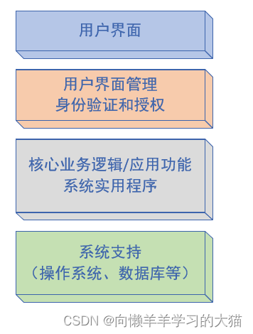 ==【插入 通用分层体系结构 图】==