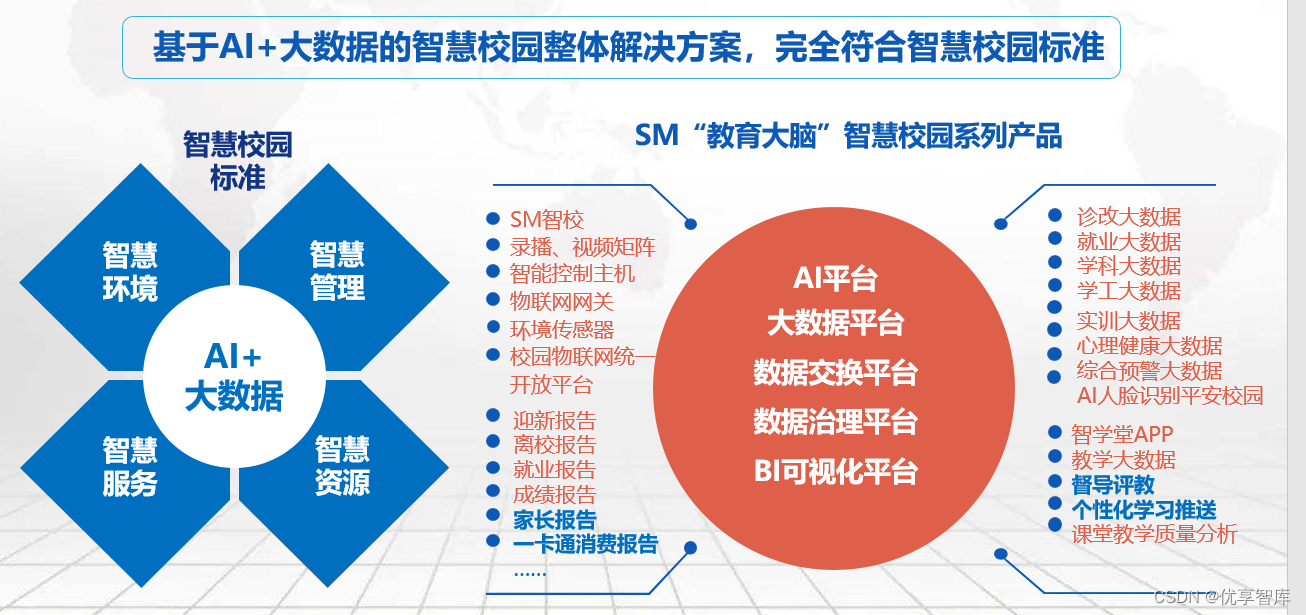 教育信息化20行动计划智慧教育大脑建设方案