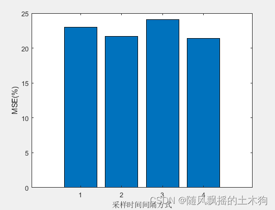 【MATLAB第26期】区间预测 | 基于MATLAB的LASSO分位数回归预测模型 负荷预测数据