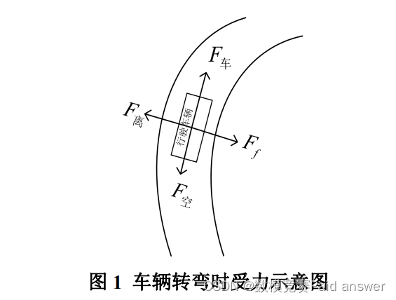 汽车转弯离心力图片