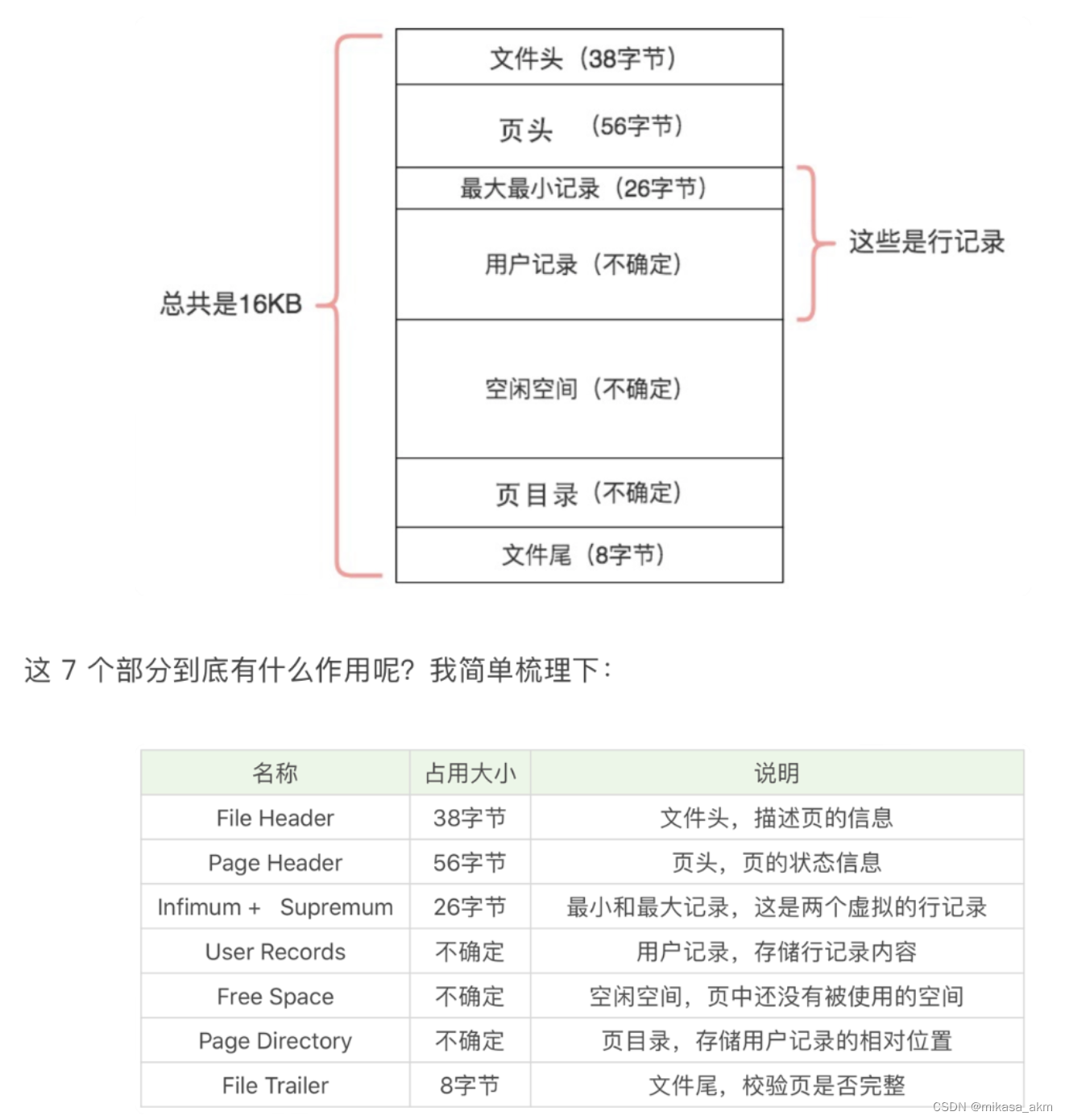 [外链图片转存失败,源站可能有防盗链机制,建议将图片保存下来直接上传(img-Ihimz9Ev-1676287120508)(/Users/mikasa/Library/Application Support/typora-user-images/image-20230213191114195.png)]